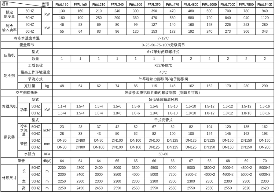 舰船用风冷螺杆式冷水机组