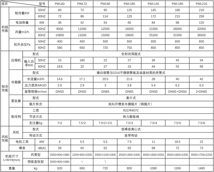 舰船海水冷却单元式空调机组