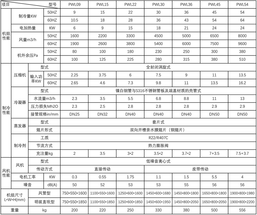 舰船用海水冷却单元式空调机组