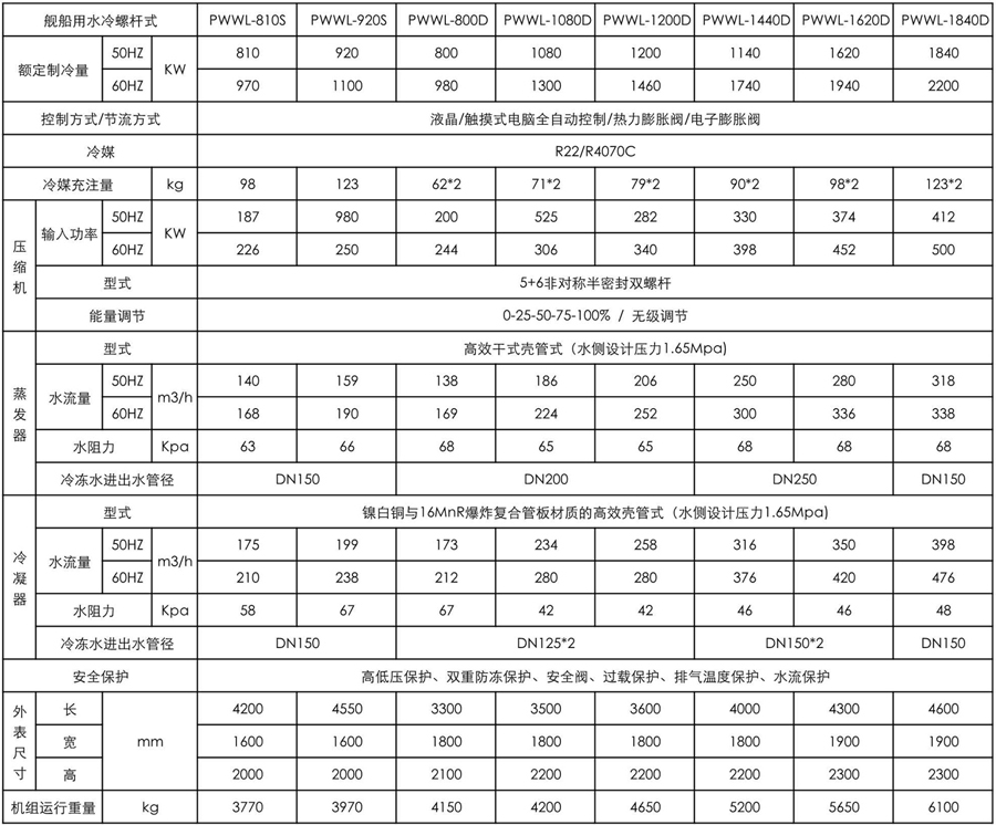 海水冷却螺杆式冷水机组